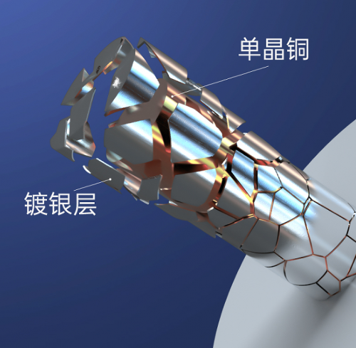 How to Assess a Single-Crystal Copper Audio Cable — original article image 1
