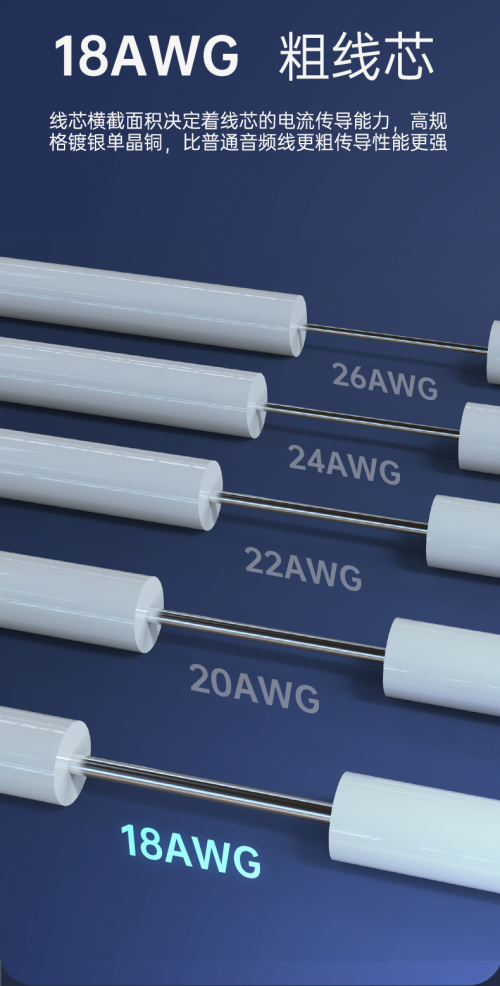 How to Assess a Single-Crystal Copper Audio Cable — original article image 4
