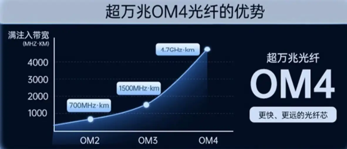 OM4 Optical Fiber in KAIBOER HDMI 2.1 Cables — original article image 1