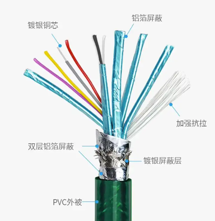 Silver-Plated Shielding in KAIBOER DisplayPort 2.1 Cables — original article image 2