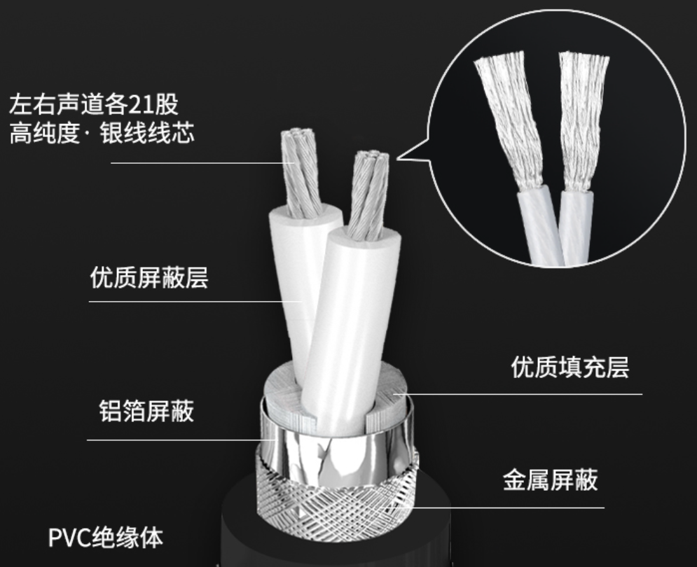 KAIBOER Pure-Silver XLR Cables: Materials, Construction and Value — original article image 1